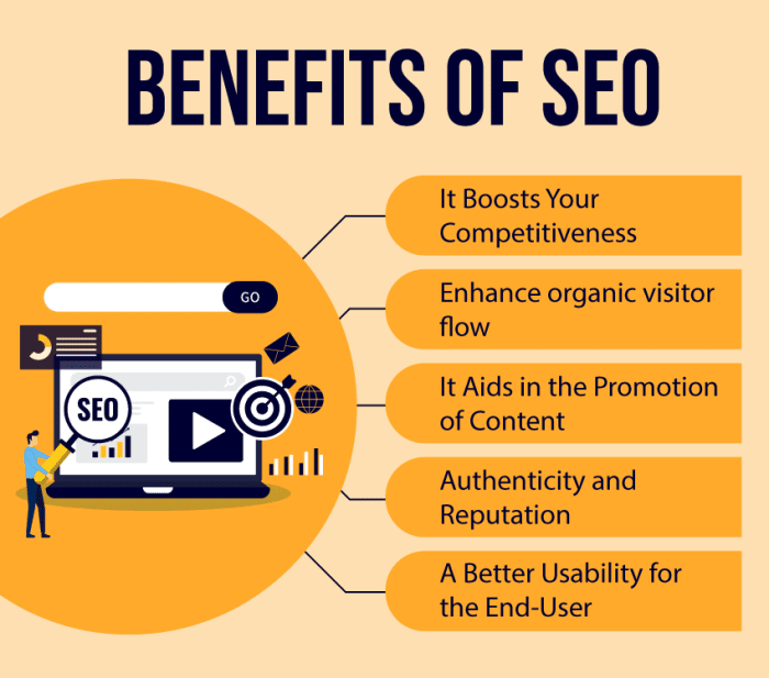 gambar Manfaat SEO untuk Website