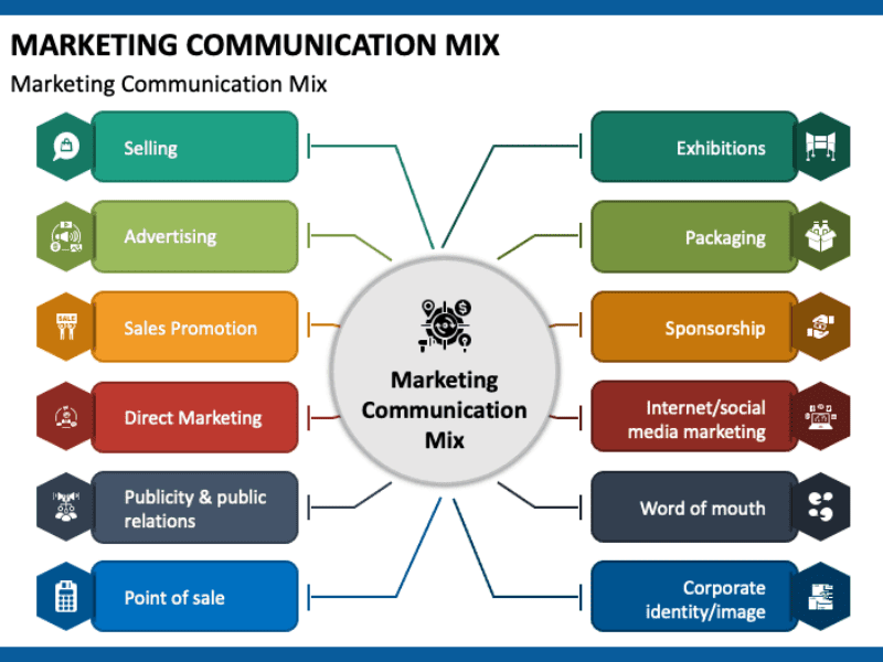 Marketing communication adalah