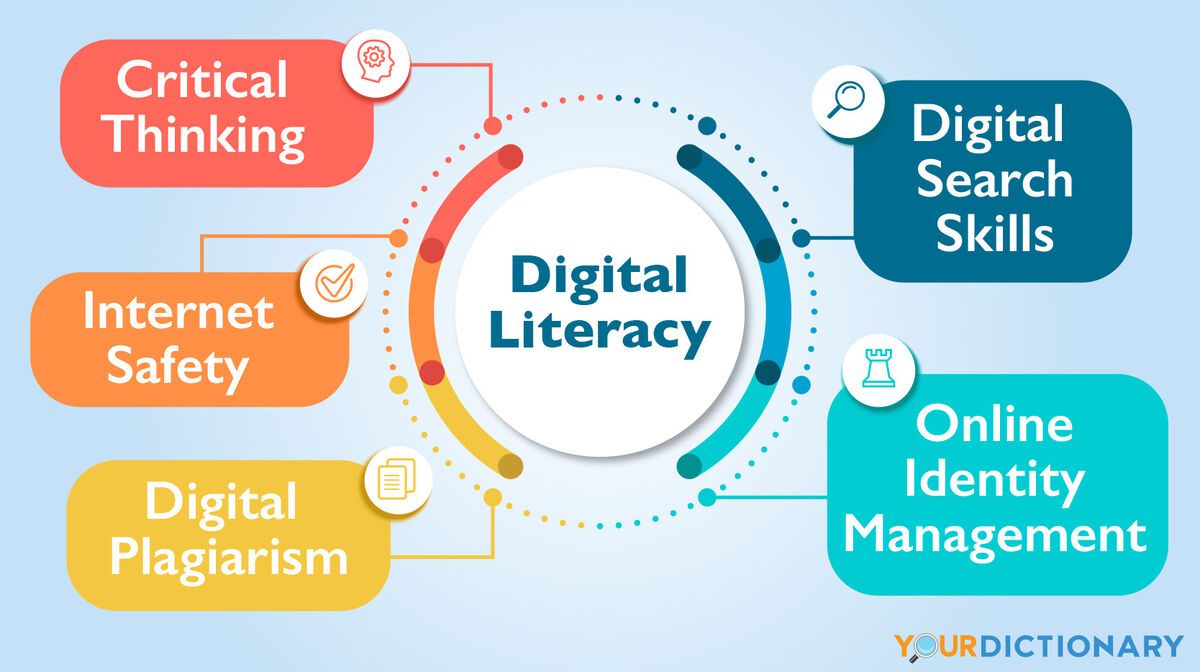 Literacy digital skills steps classroom reading into information first developing between onestopenglish will competency teachers work au