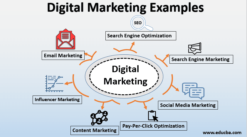 Contoh digital marketer