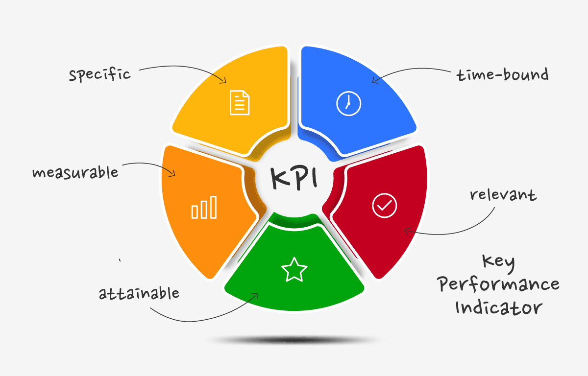 Key performance index adalah