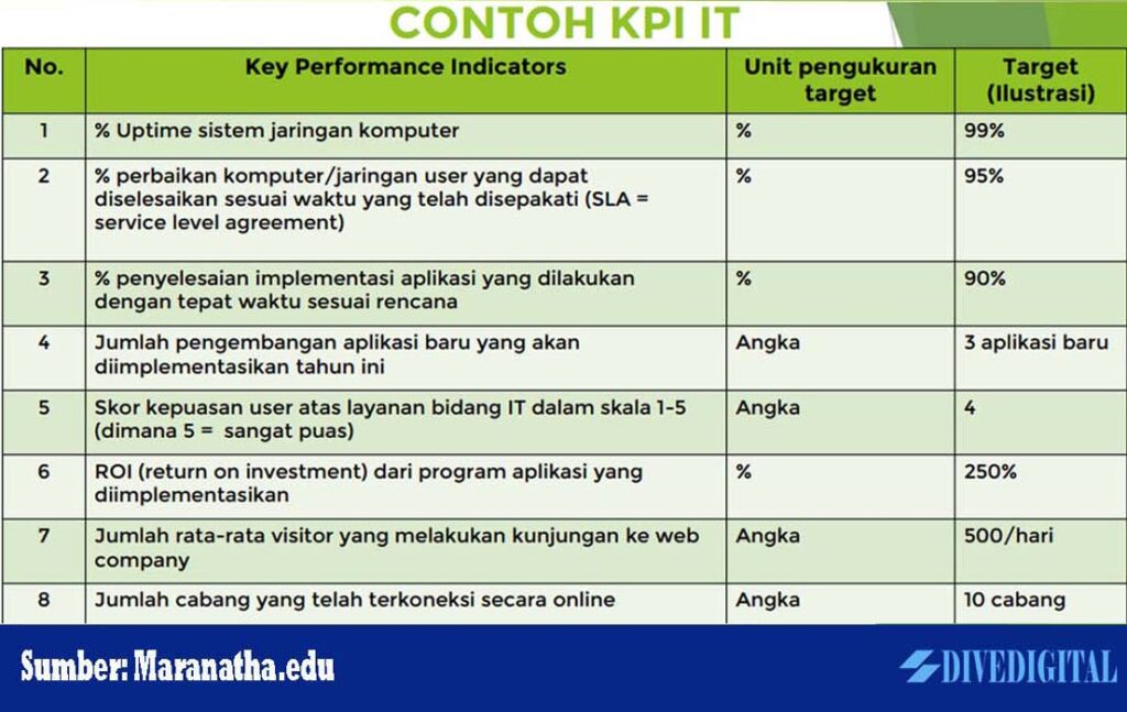 Key performance index adalah