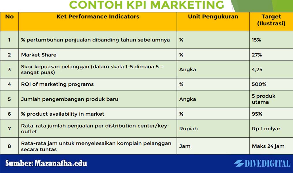 Key performance index adalah