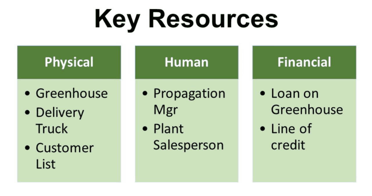 Resources key physical slide