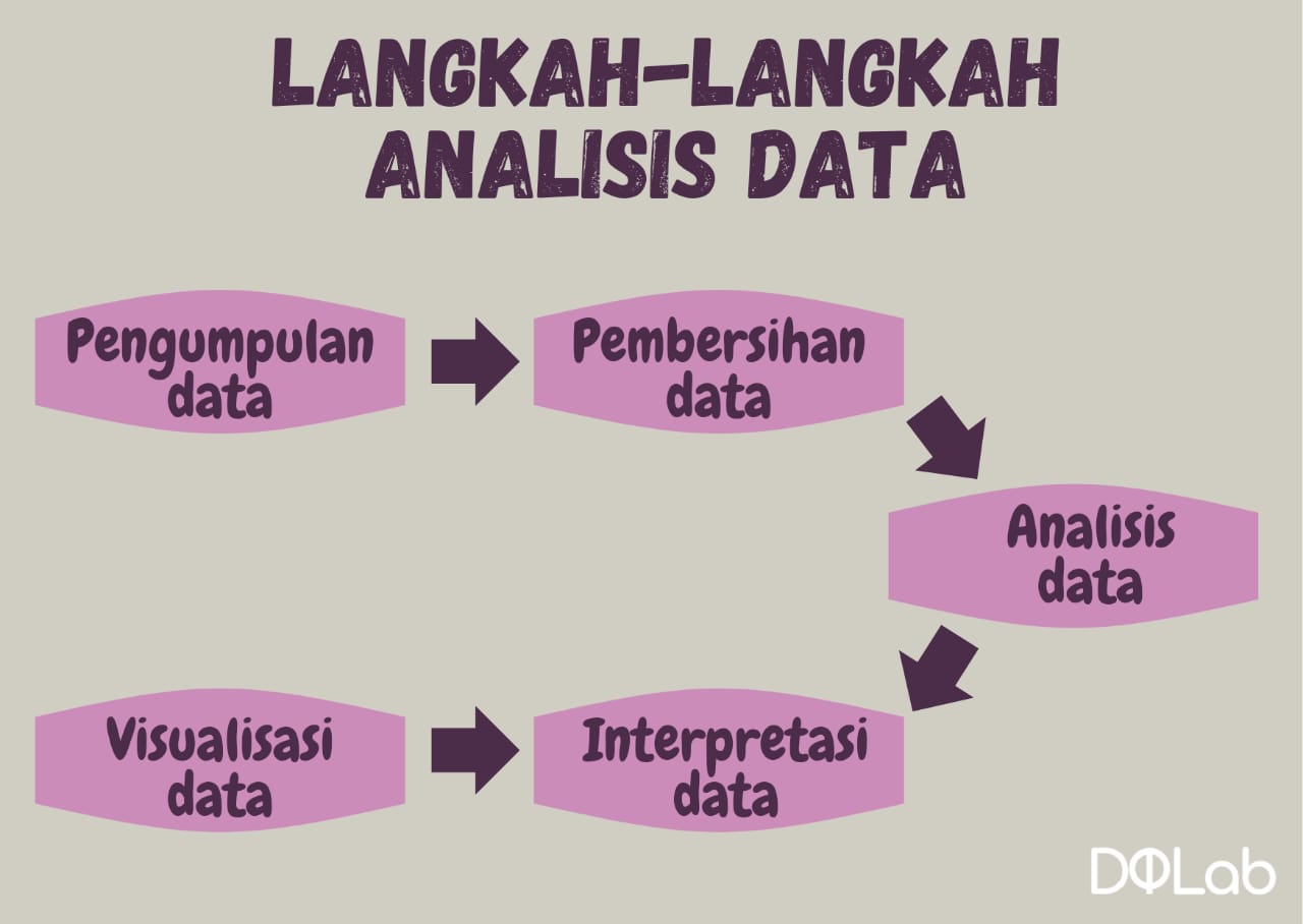 Teknik analisis data