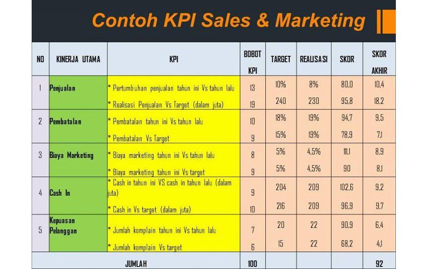 Key performance index adalah