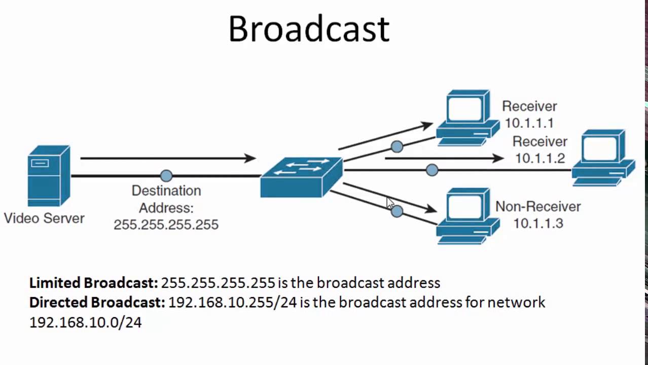 Broadcast adalah