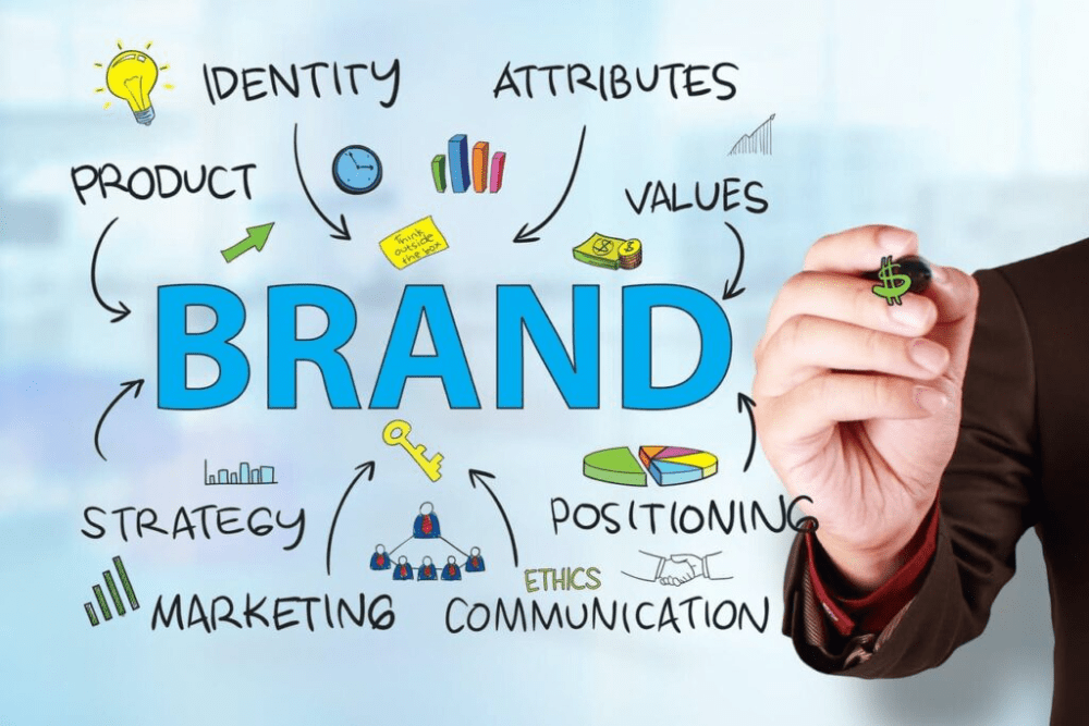 Brand adalah