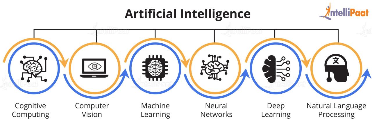 Artificial intelligence definition ai meaning ppt powerpoint presentation understanding defined slideserve