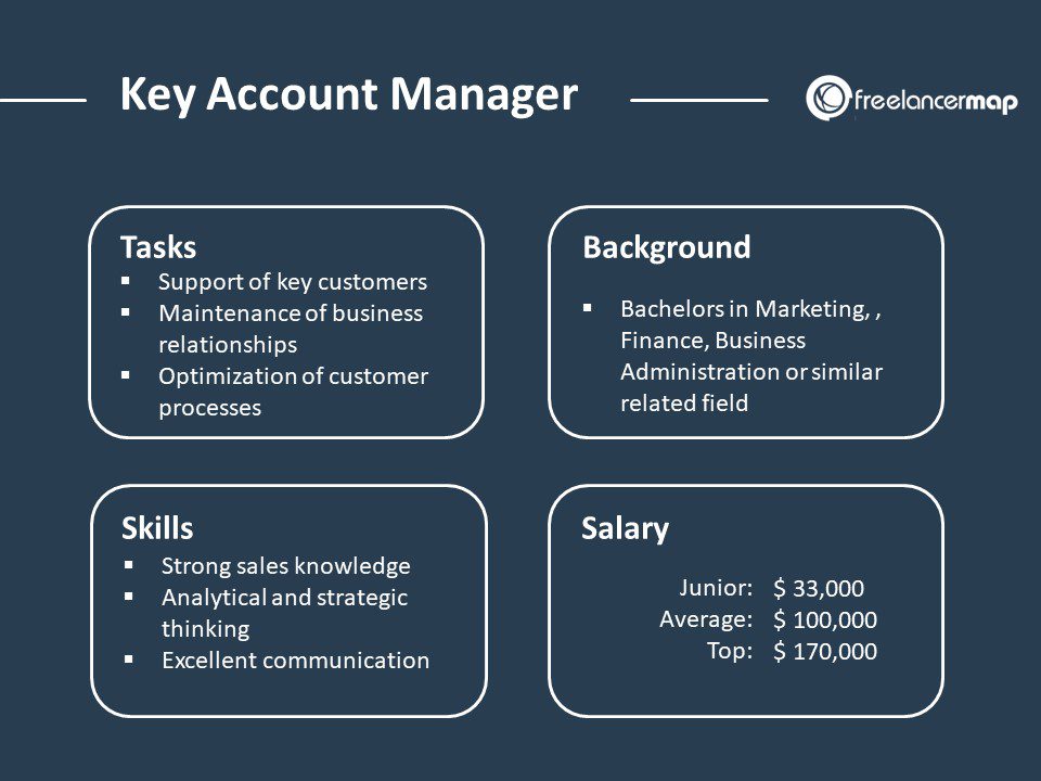 Account manager adalah