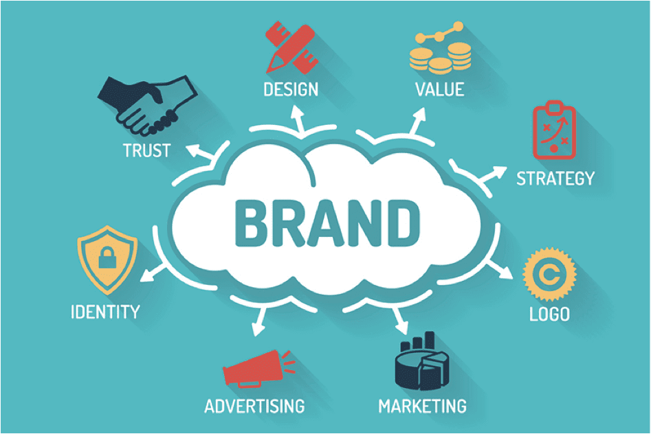 branding awareness adalah