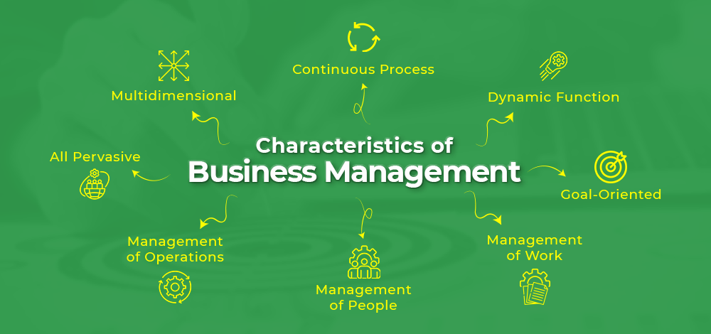 Management levels manager definition meaning top company business supervisors financial teams spread down right small