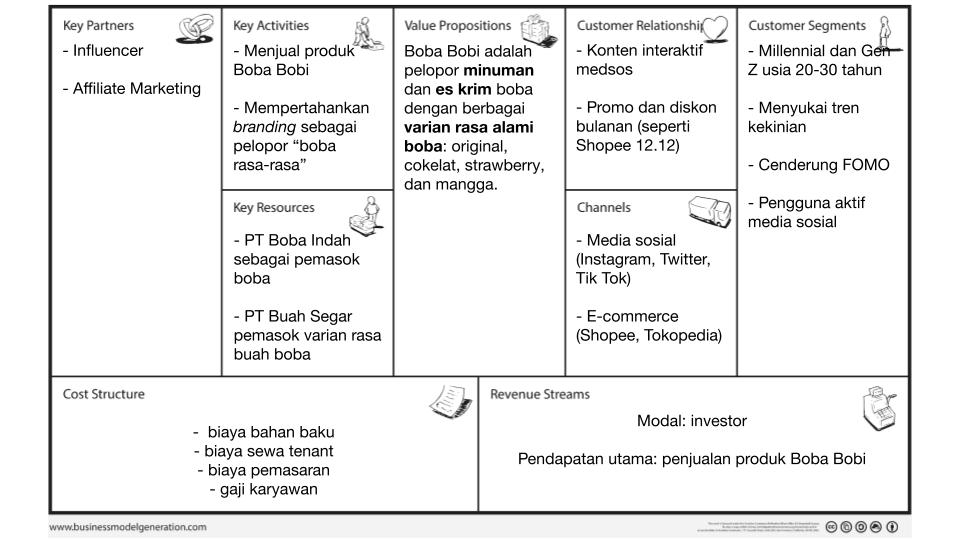 Bisnis online shop di indonesia semakin menjanjikan mulailah dari sekarang