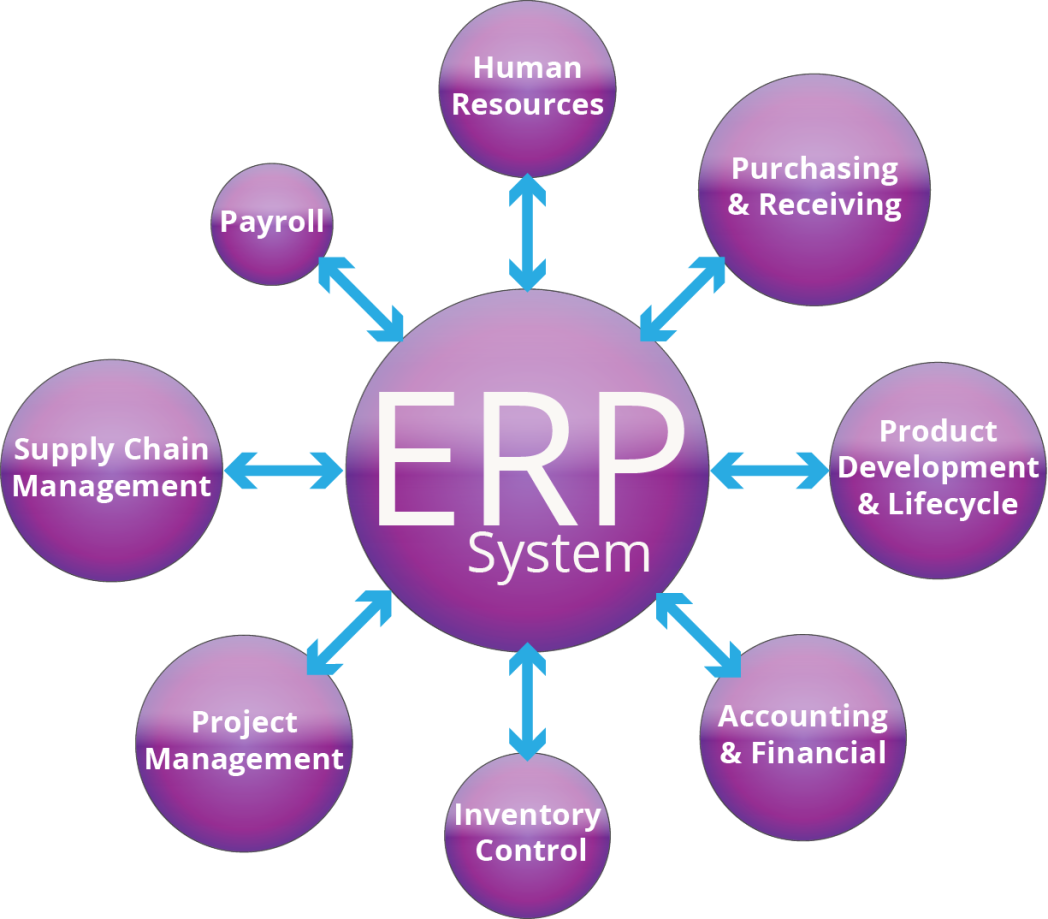 Apa itu erp