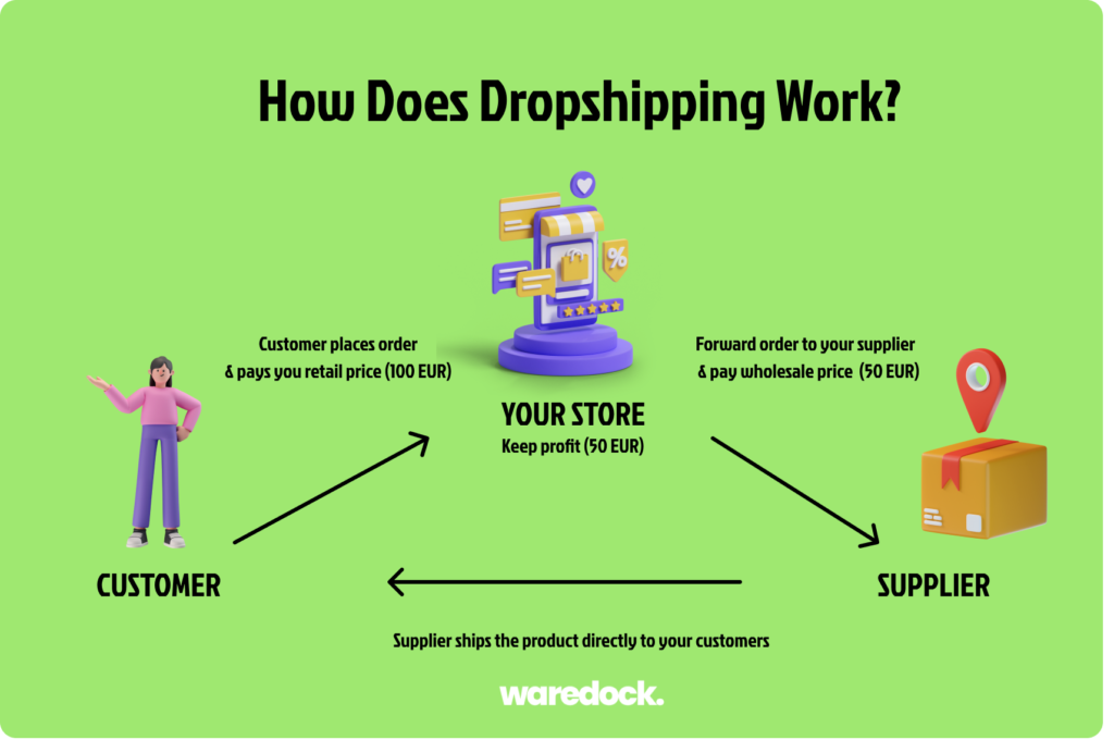 Saatnya mencoba dropshipping