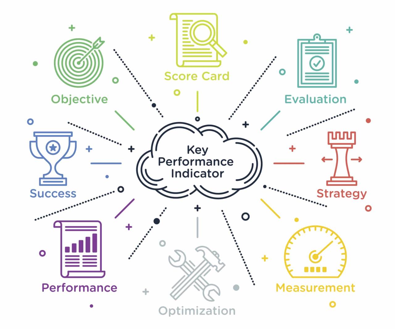 Apa itu key performance indicator