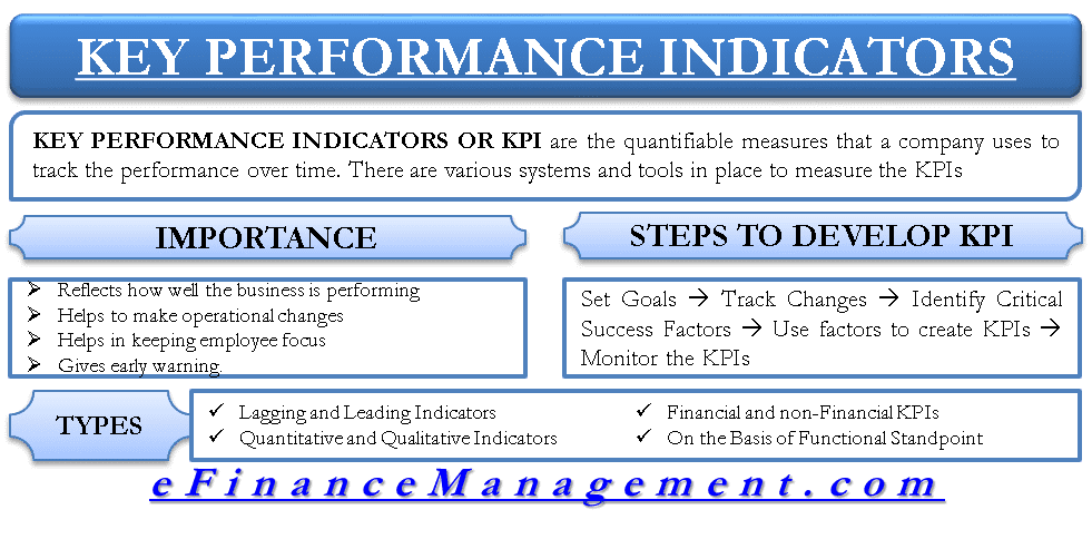 Apa itu key performance indicator