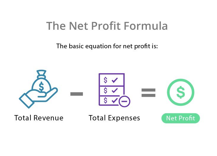 Income cost