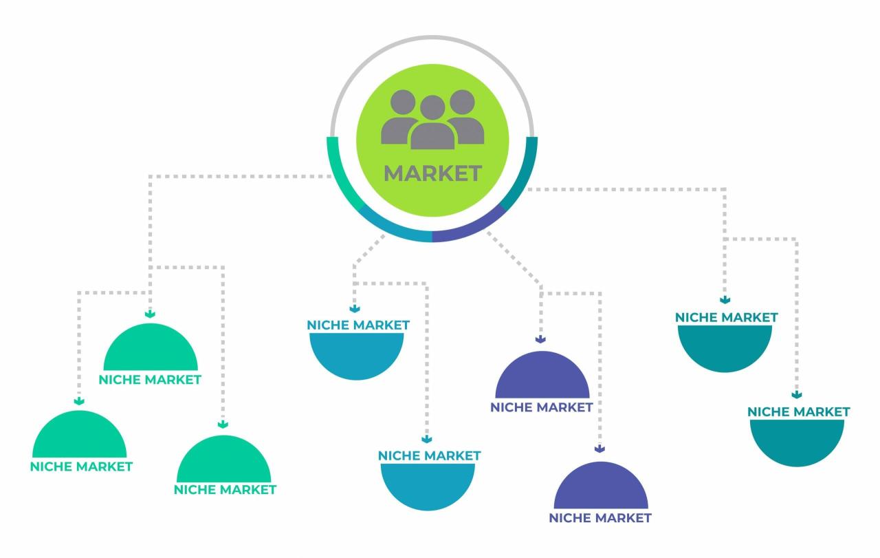 Market niche adalah