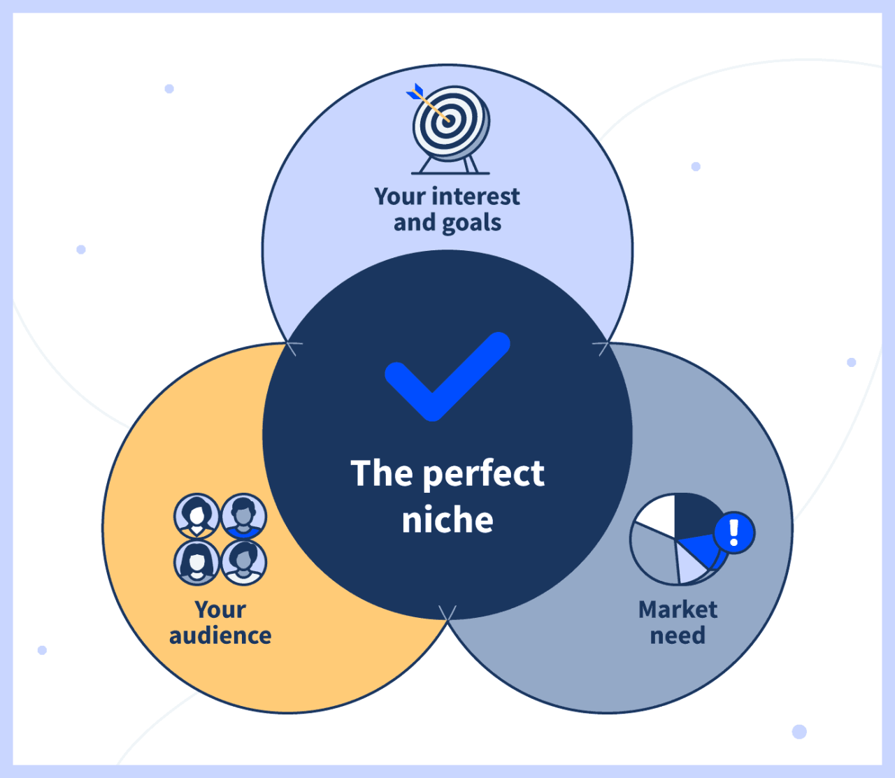 Market niche adalah