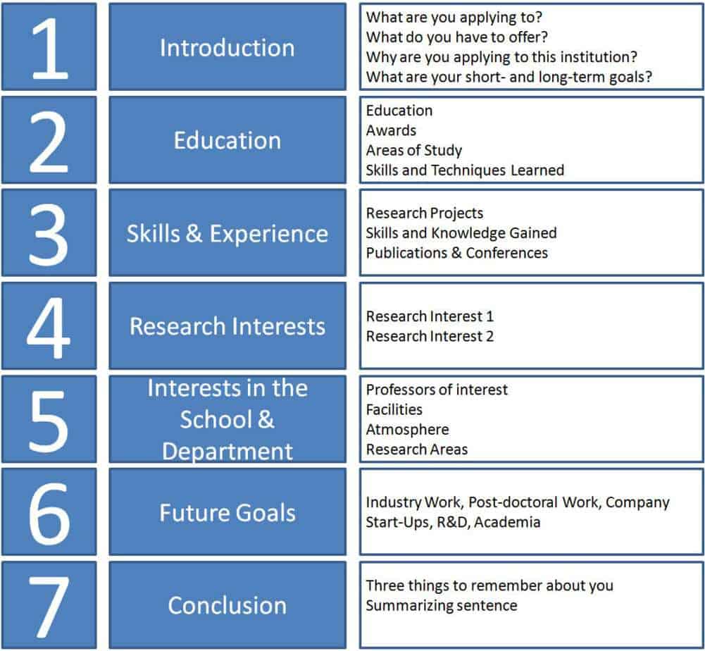 Sop operating standard procedures software top sops management business safety companies features comparison