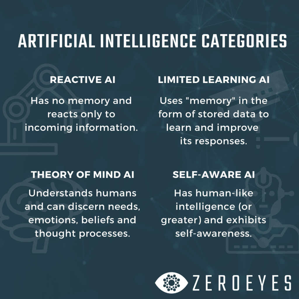 Pengertian artificial intelligence