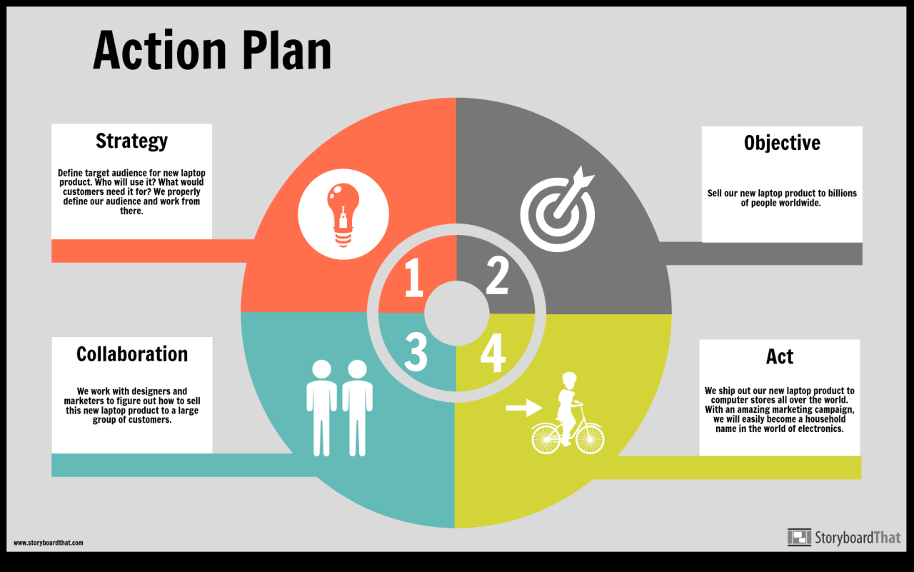 Action plan adalah