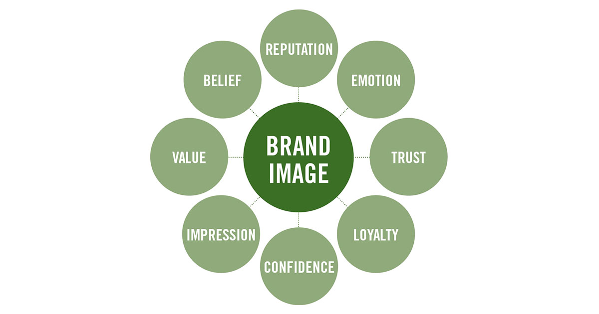 Apa itu brand image