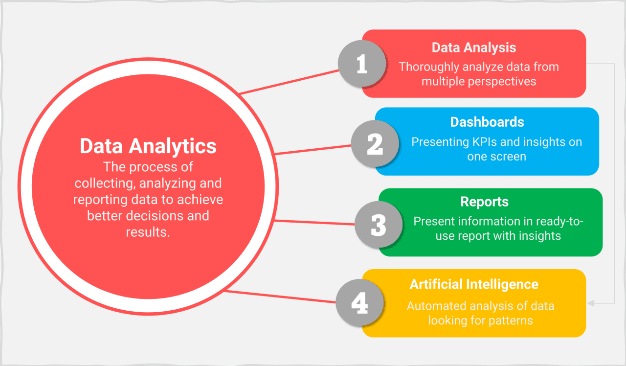 Contoh analisis data