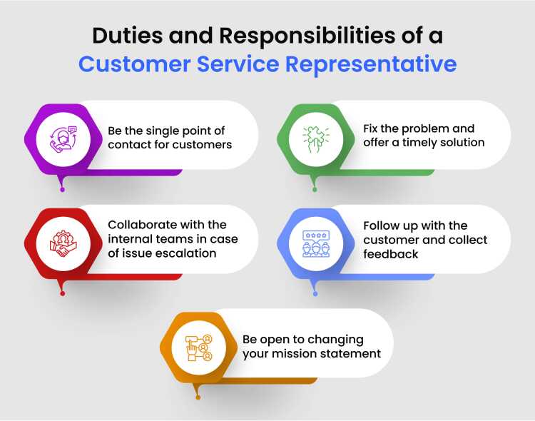 Customer job service description manager template pdf