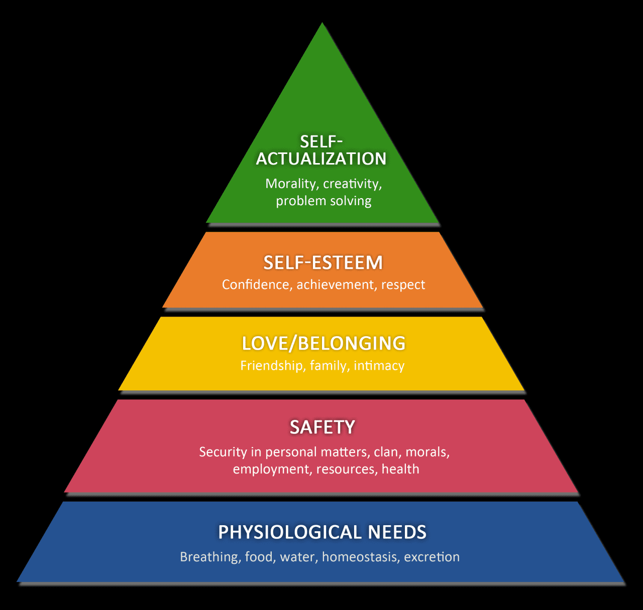 Hierarki kebutuhan maslow