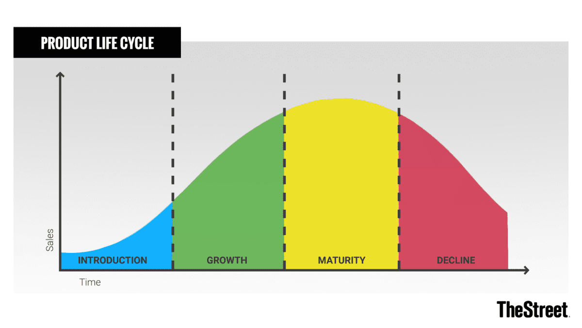 Cycle curve presentation examples infodiagram