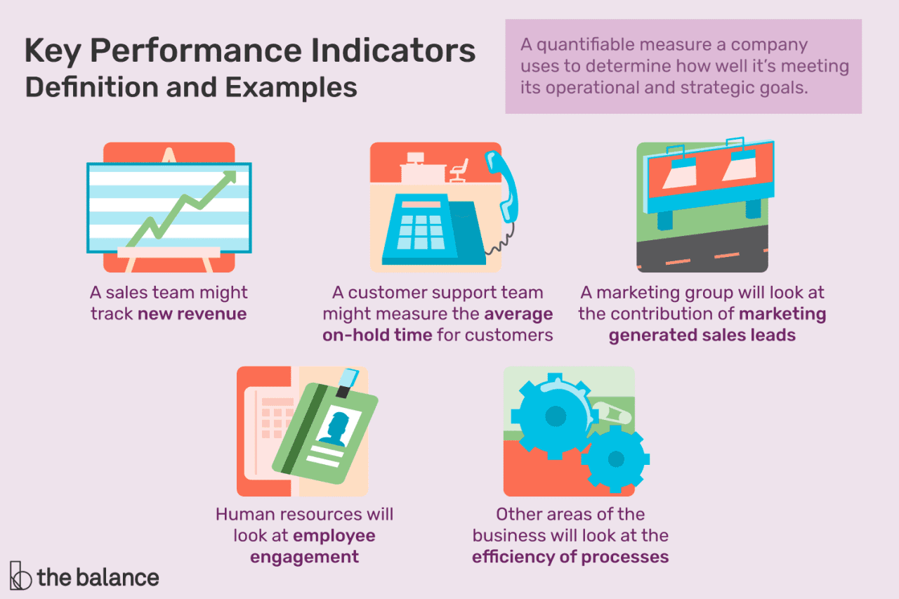 Indicators kpi kpis indicator cycle logistique writers bloggers company trust mission tableau newdesignfile 7boats metrics measure