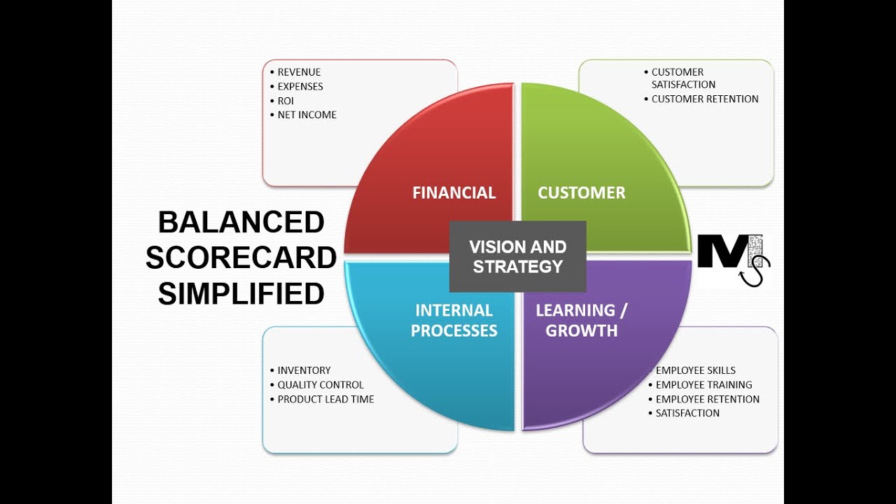 Apa itu balance scorecard