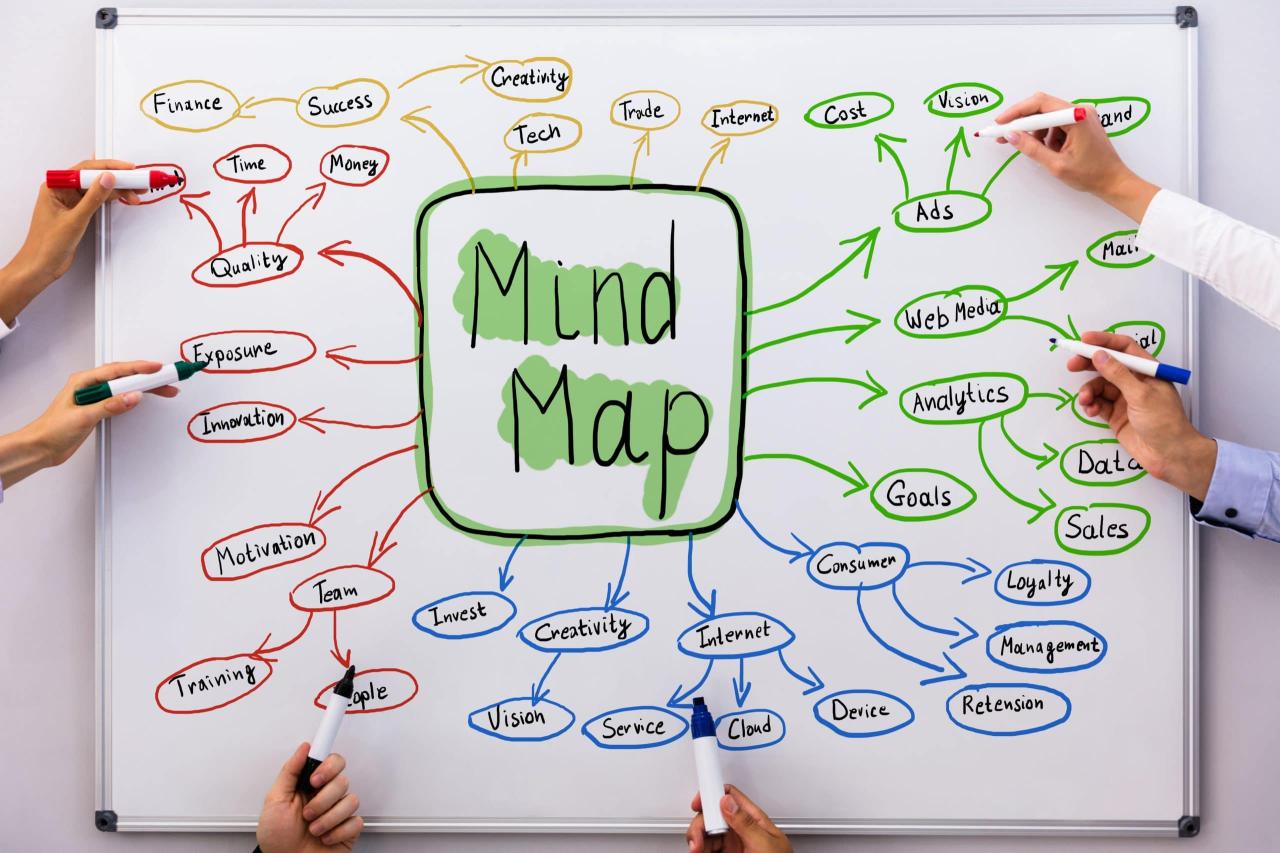 Apa itu mind mapping