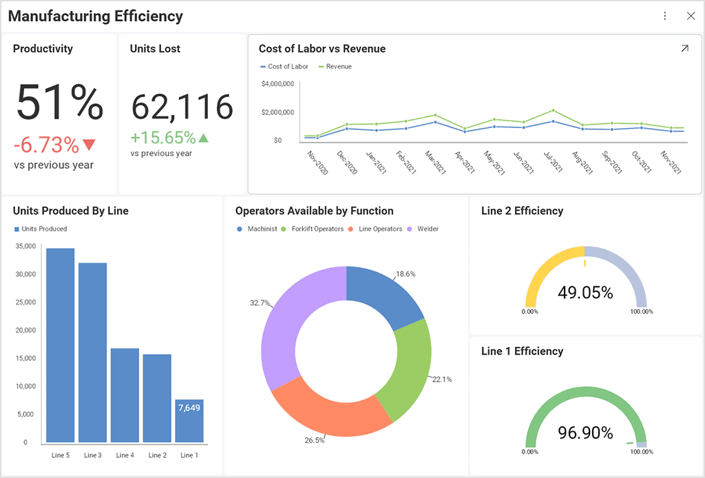 Contoh analisis data