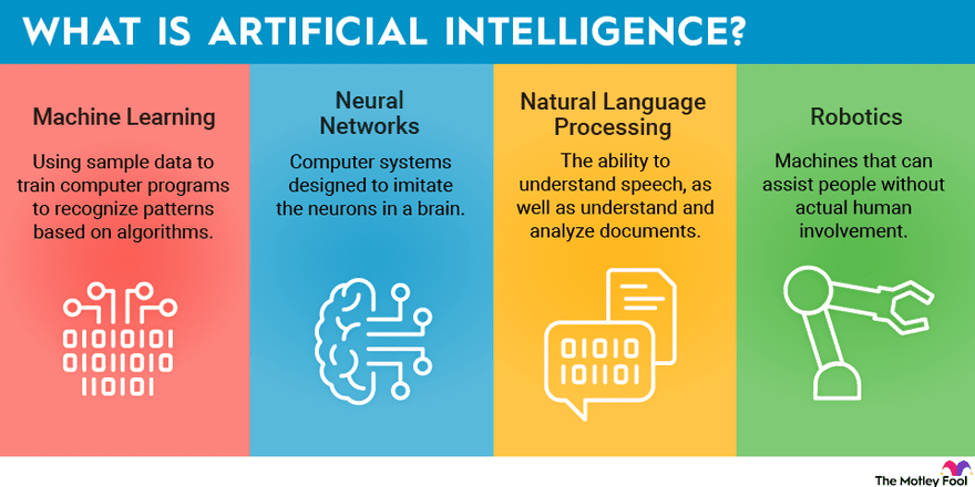 Pengertian artificial intelligence