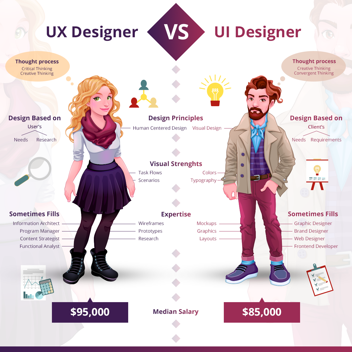 Apa itu ui ux designer