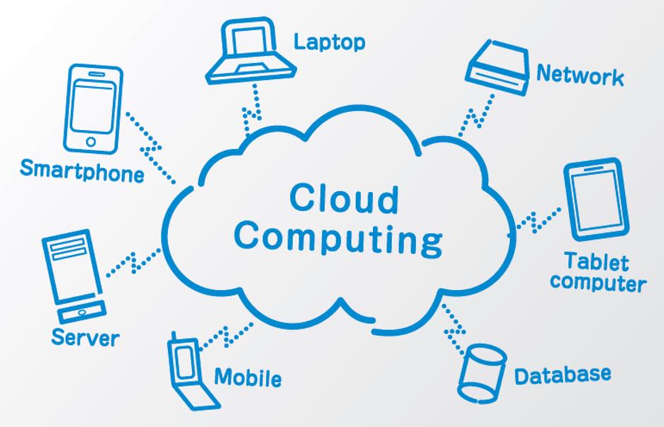 Apa yang dimaksud dengan cloud computing