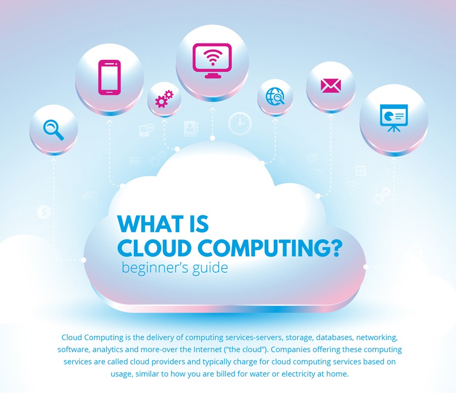 Apa yang dimaksud dengan cloud computing