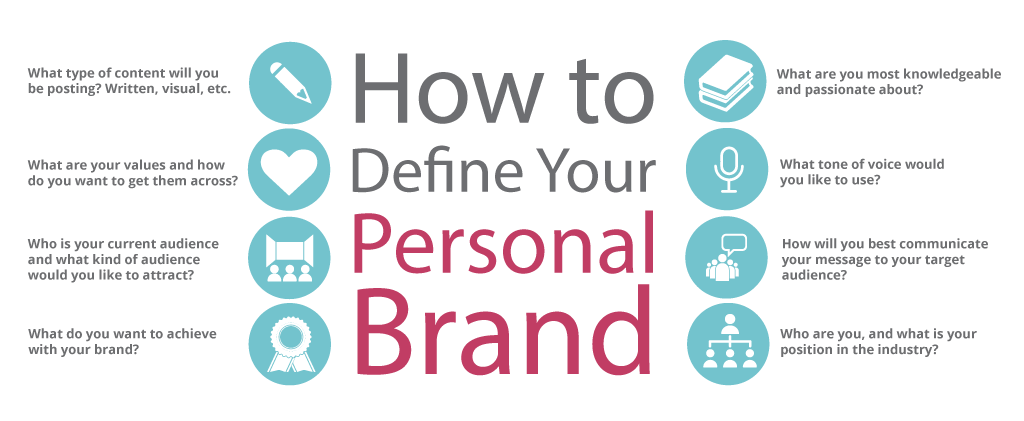 Personal brand steps build infographic easy branding establishing identity refined five eye keep these dsim