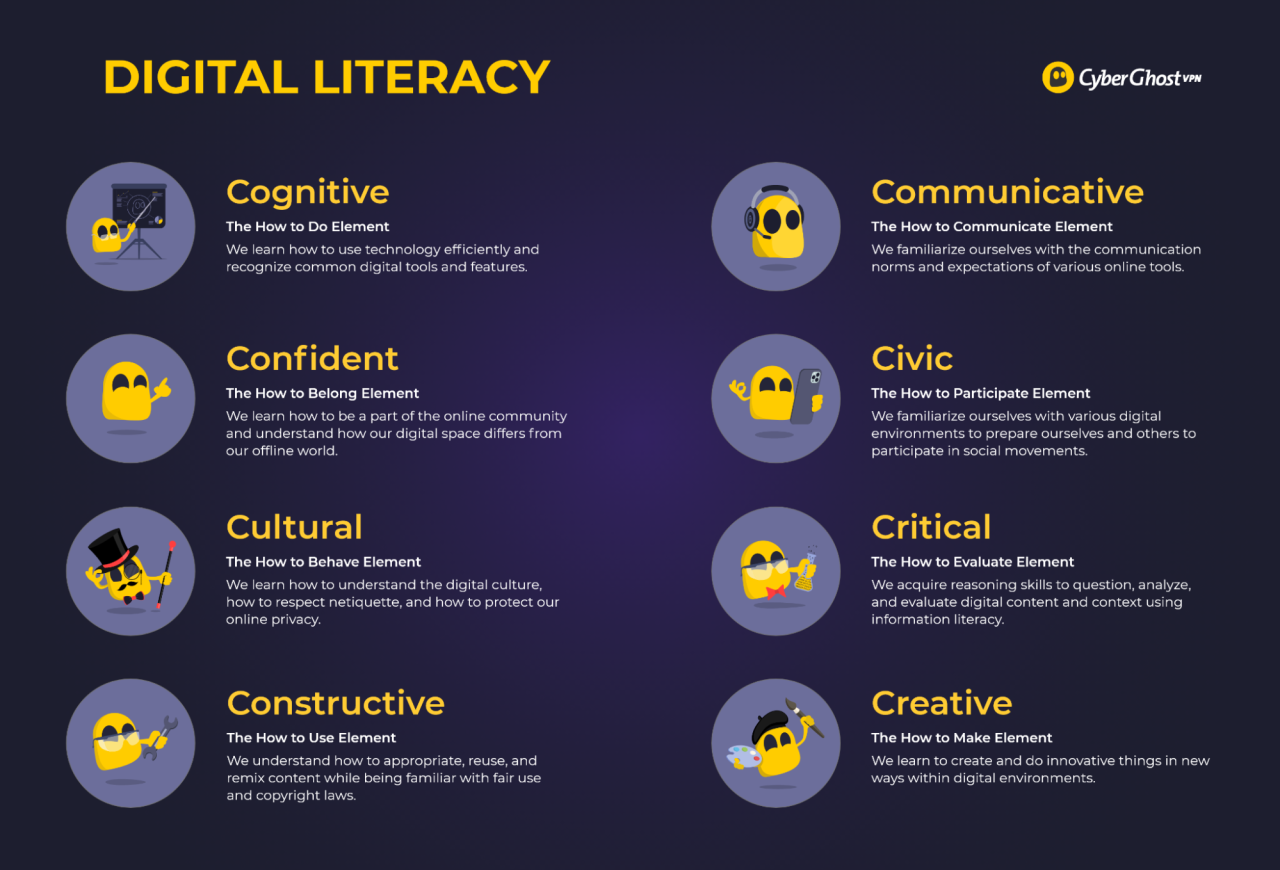 Apa yang dimaksud dengan literasi digital