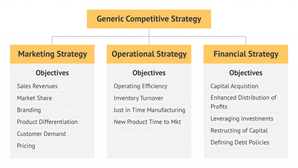 Apa yang dimaksud dengan strategi bisnis