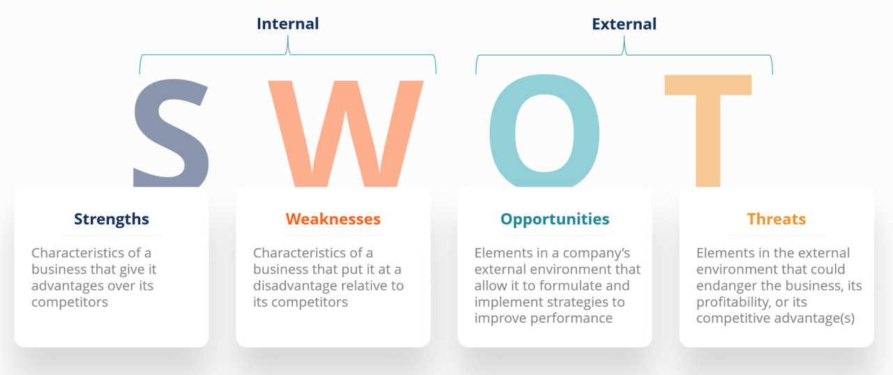 Apa yang dimaksud analisis swot