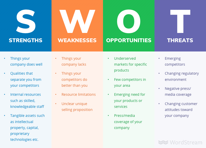 Apa yang dimaksud analisis swot