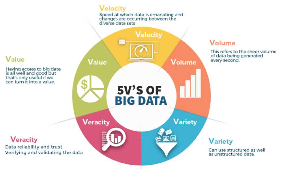 Big data adalah