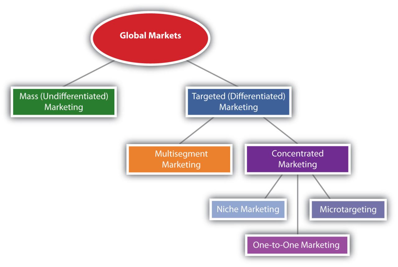 Market plan