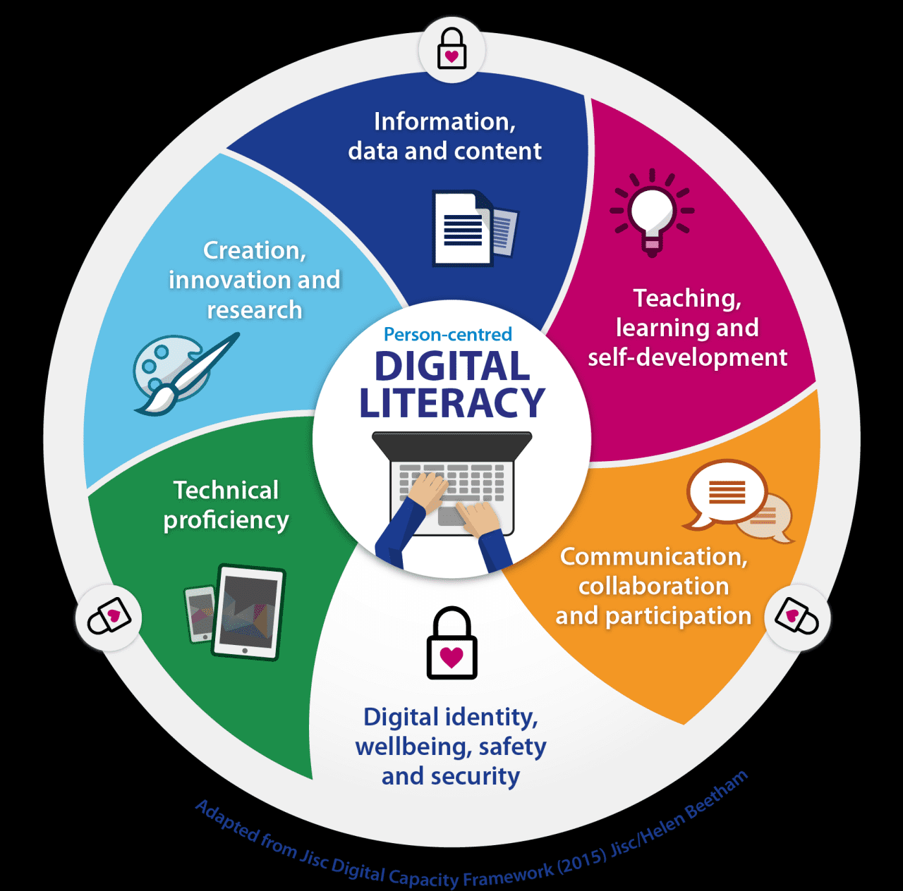 Dampak Positif Literasi Digital