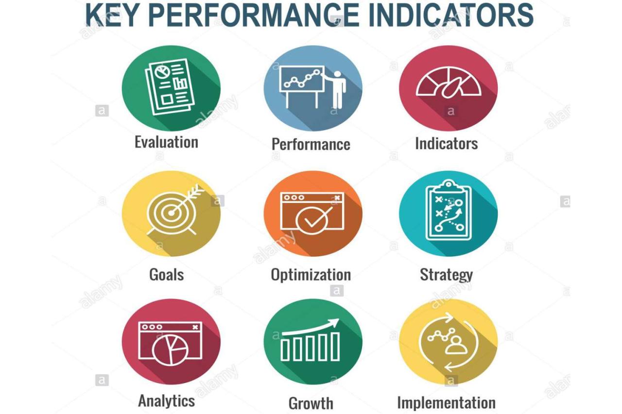 Key performance index