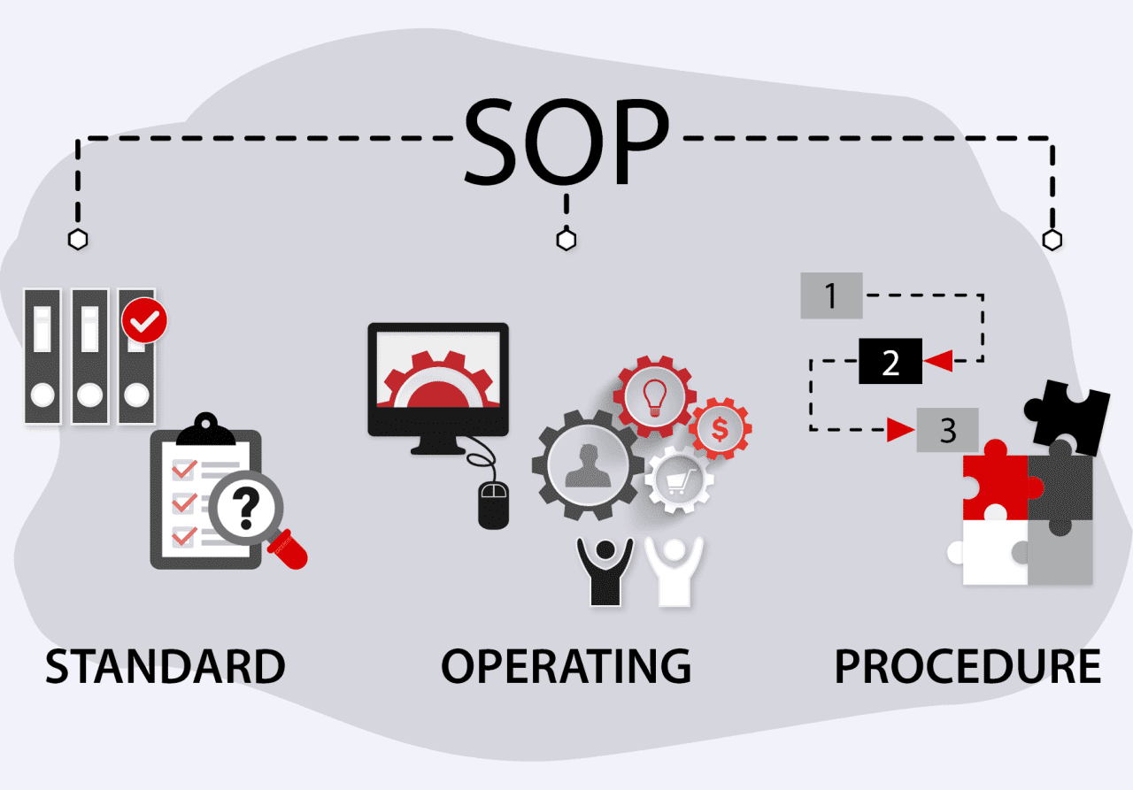 Sop procedure example operating standard examples templates template word event getwordtemplates department health excel risk analysis tamplate pdf